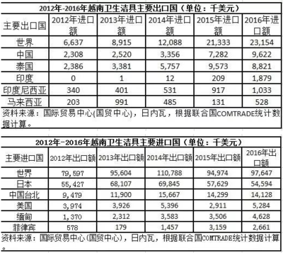 陶業要聞摘要周未版 | 2018年12月10日 儀器儀表行業動態聚焦