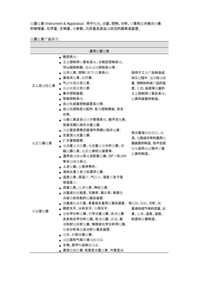 專(zhuān)用儀器儀表 定義、分類(lèi)及其在現(xiàn)代工業(yè)與科研中的核心作用